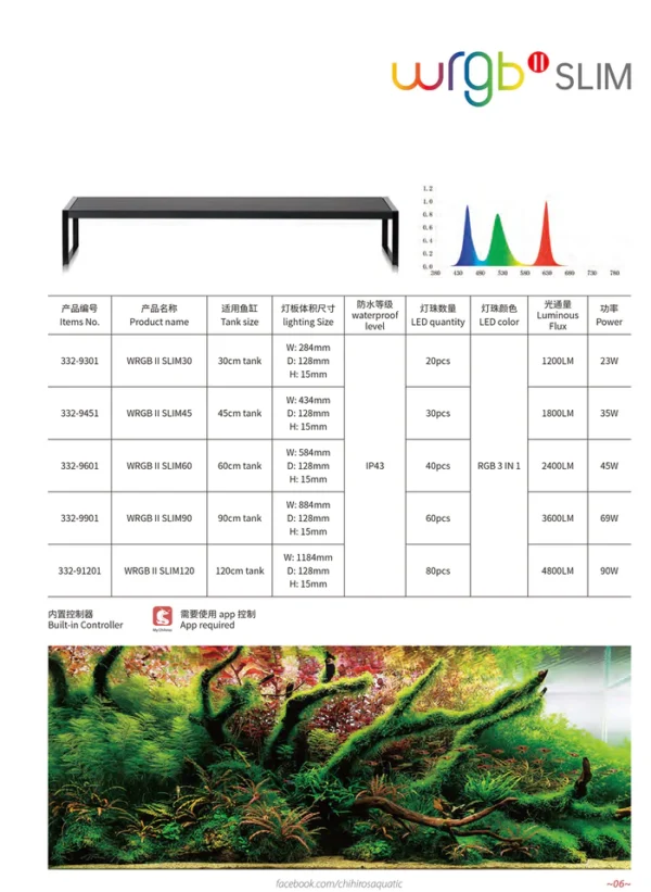 CHIHIROS WRGBII SLIM60